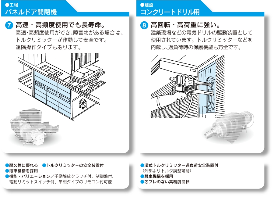 パネルドア開閉機　コンクリートドリル用