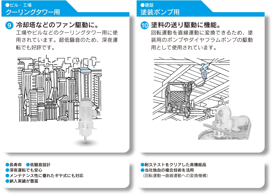 クーリングタワー用　塗装ポンプ用