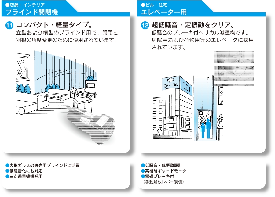 ブラインド開閉機　エレベーター用