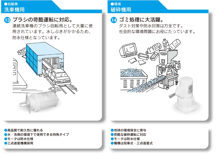 洗車機用　破砕機用