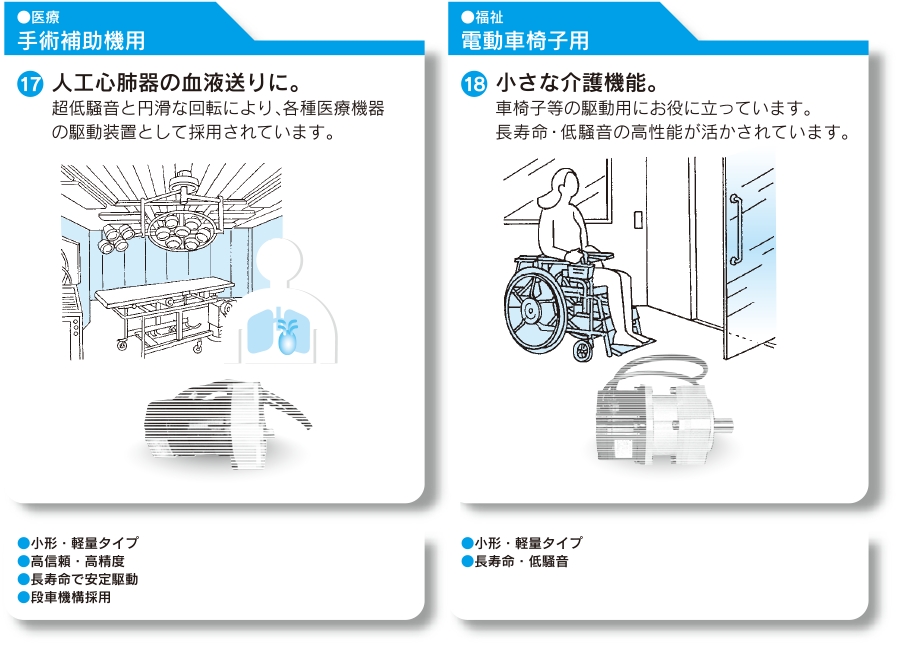 手術補助機用　電動車椅子用