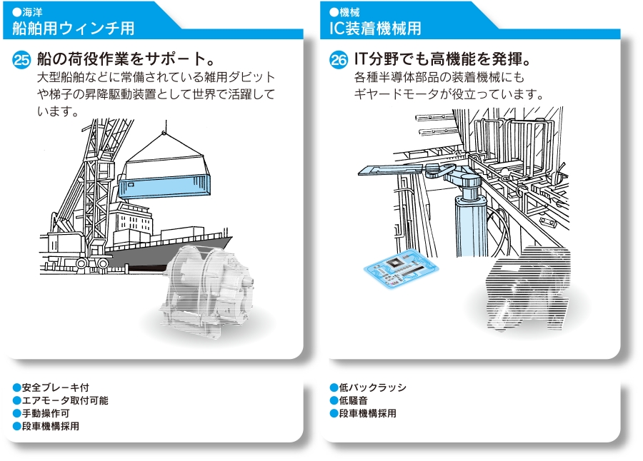 船舶用ウィンチ用　IC装着機械用