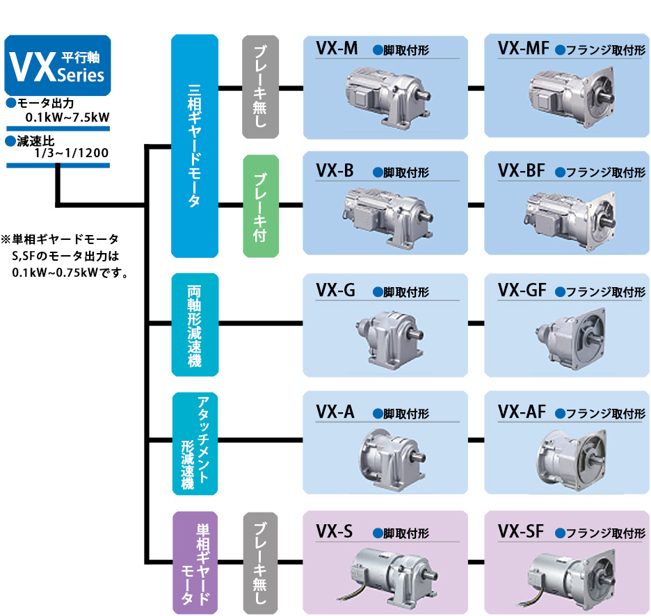 MGX1FB02A600AS 富士電機 フジ ギヤードモータ MGX4612